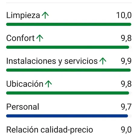 Appartement Bahamas Puerto *